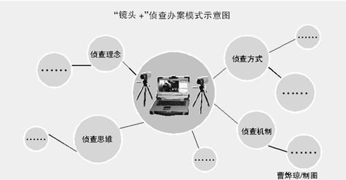安徽省錄音錄像制品與錄像設(shè)備管理暫行規(guī)定對文藝創(chuàng)作服務(wù)的規(guī)范與意義